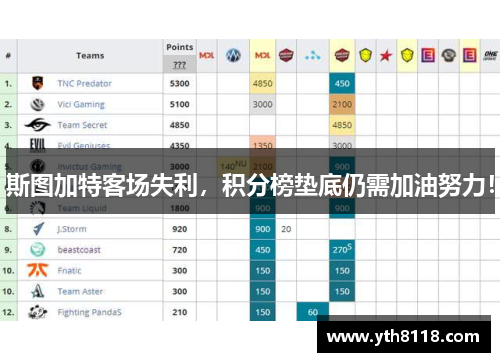 斯图加特客场失利，积分榜垫底仍需加油努力！
